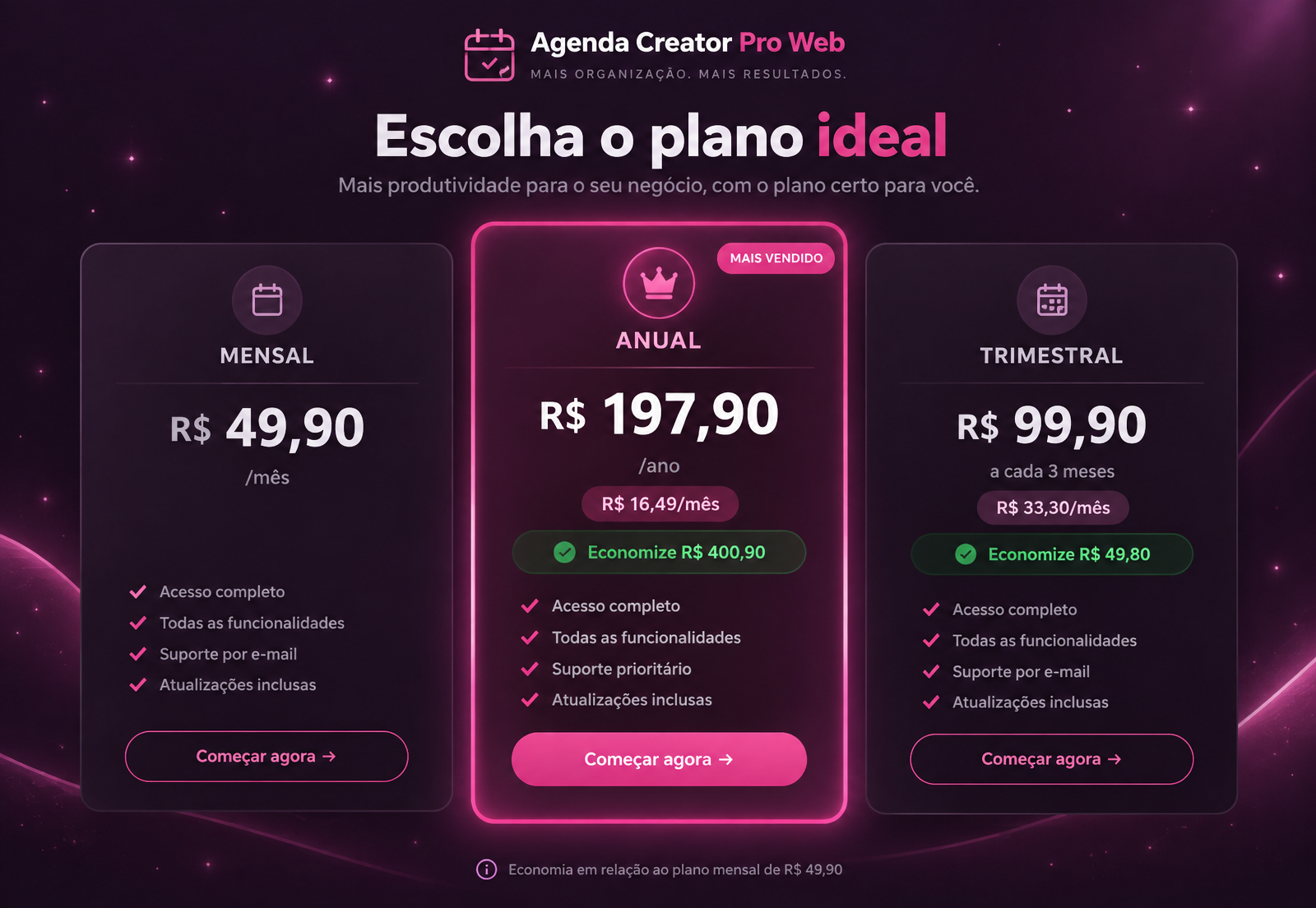 Comparativo de preços dos planos mensal (R$ 49,90), trimestral (R$ 99,90) e anual (R$ 197,90) do Agenda Creator Pro Web